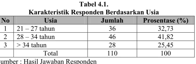 Tabel 4.1. 