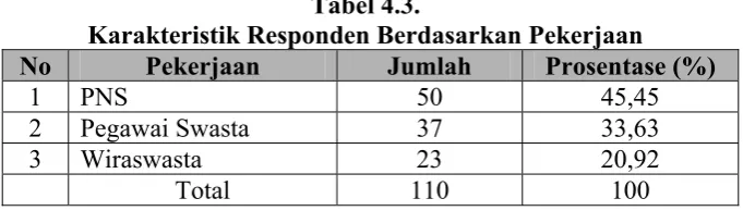 Tabel 4.2. 