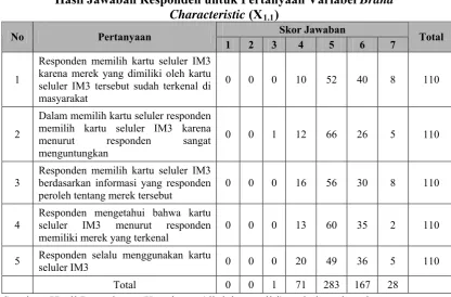 Tabel 4.5. 