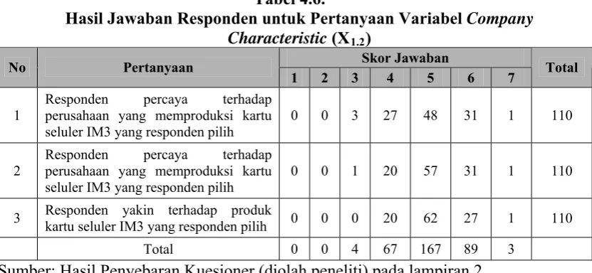 Tabel 4.6. 