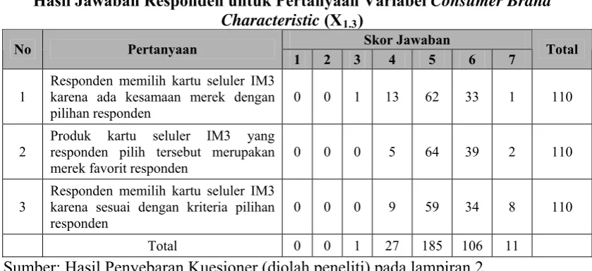 Tabel 4.7. 