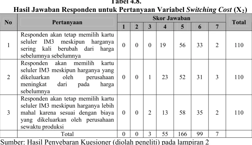 Tabel 4.8. 