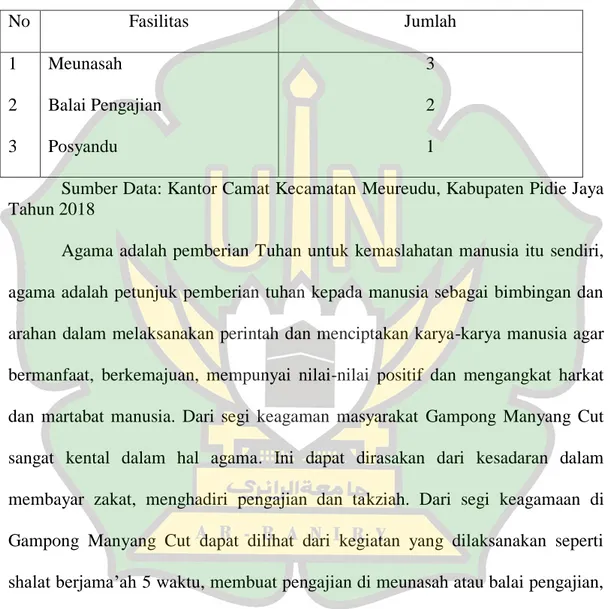 Tabel  4.1  Fasilitas  Gampong  Manyang  Cut,  Kecamatan  Meureudu,  Kabupaten Pidie Jaya