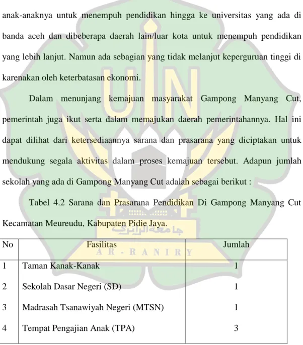 Tabel  4.2  Sarana  dan  Prasarana  Pendidikan  Di  Gampong  Manyang  Cut  Kecamatan Meureudu, Kabupaten Pidie Jaya