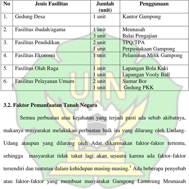 Tabel 3.3 Untuk mendukung kegiatan sosial budaya ekonomi masyarakat,  Gampong  Lamreung Meunasah Baktrieng Kecamatan Krueng  Barona Jaya Aceh  Besar saat ini didukung beberapa jenis fasilitas, diantaranya : 