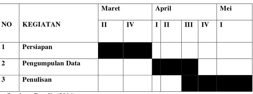 Tabel 1.1 Jadwal Kegiatan 