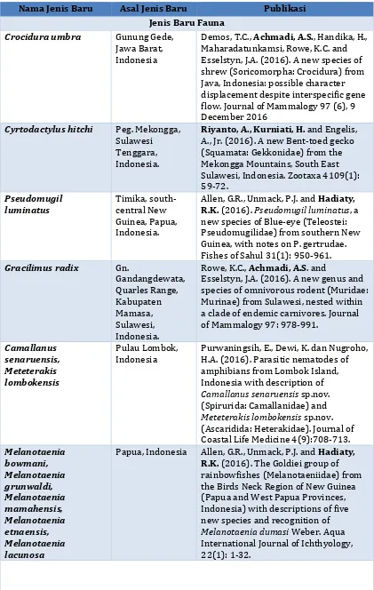 Tabel 4  Daftar jenis baru Pusat Penelitian Biologi 2016 