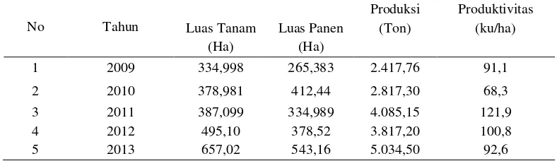 Tabel 1 Perkembangan Produksi Buah-Buahan Di Jawa Barat( 2009-2013) 