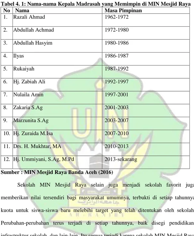 Tabel 4. 1: Nama-nama Kepala Madrasah yang Memimpin di MIN Mesjid Raya 
