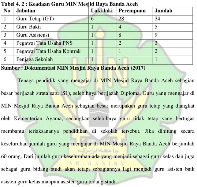 Tabel 4. 2 : Keadaan Guru MIN Mesjid Raya Banda Aceh 