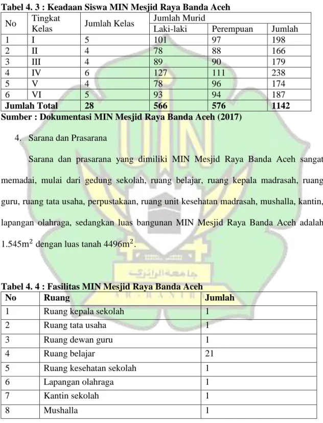 Tabel 4. 3 : Keadaan Siswa MIN Mesjid Raya Banda Aceh  No  Tingkat 