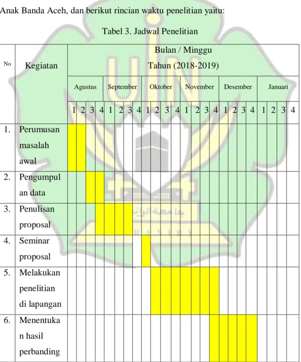 Tabel 3. Jadwal Penelitian 