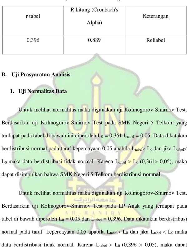 Tabel 4.4 Uji Reliabilitas SMK Negeri 5 Telkom r tabel  R hitung (Cronbach's  Alpha)  Keterangan  0,396  0.889  Reliabel 