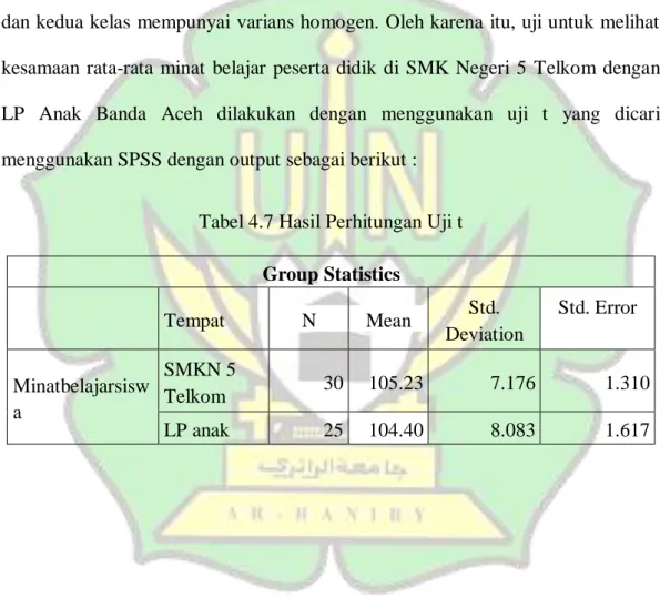Tabel 4.7 Hasil Perhitungan Uji t  