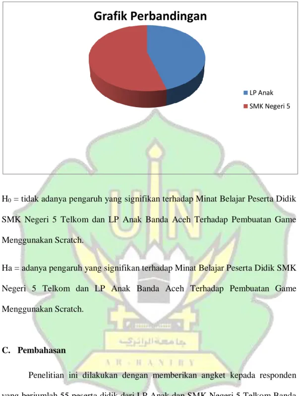 Grafik Perbandingan
