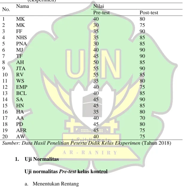 Tabel  4.2  Data  Nilai  Pre-test  dan  Post-test  Peserta  Didik  Kelas  XI  IPA  2  (eksperimen) 