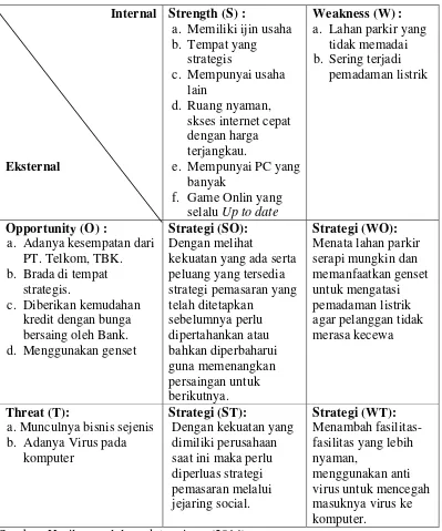 Tabel 3.2 Kombinasi Strategi Matrik SWOT Warung Internet B 