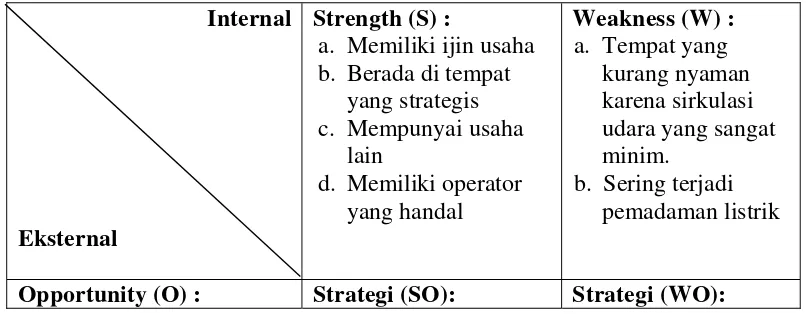 Tabel 3.3 Kombinasi Strategi Matrik SWOT Warung Internet C 
