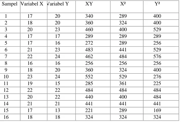 Tabel 4.6 Hasil analisis korelasiantaravariabelXdanvariabelY