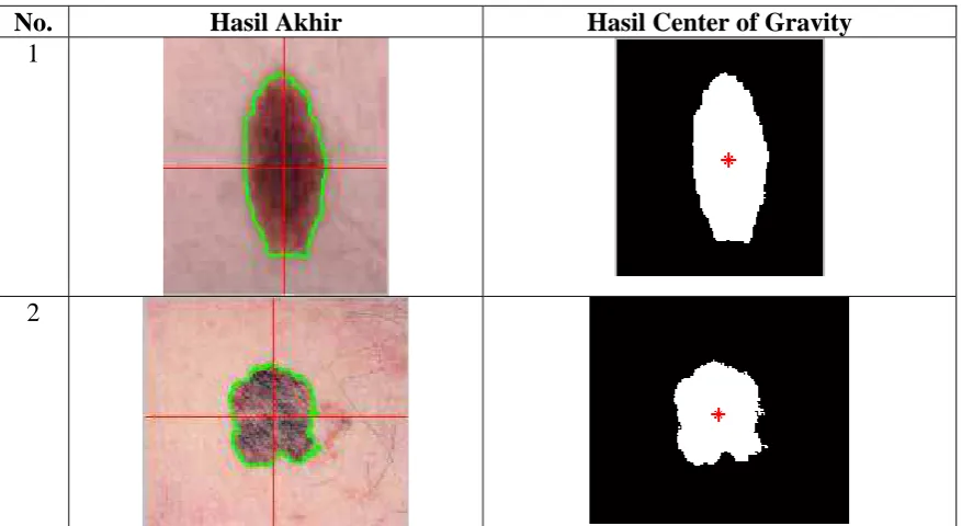 Tabel 5.1 100 Data Uji Coba  