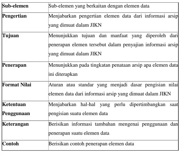 Tabel 2.3 Format Deskripsi Untuk Sub-Elemen Informasi 
