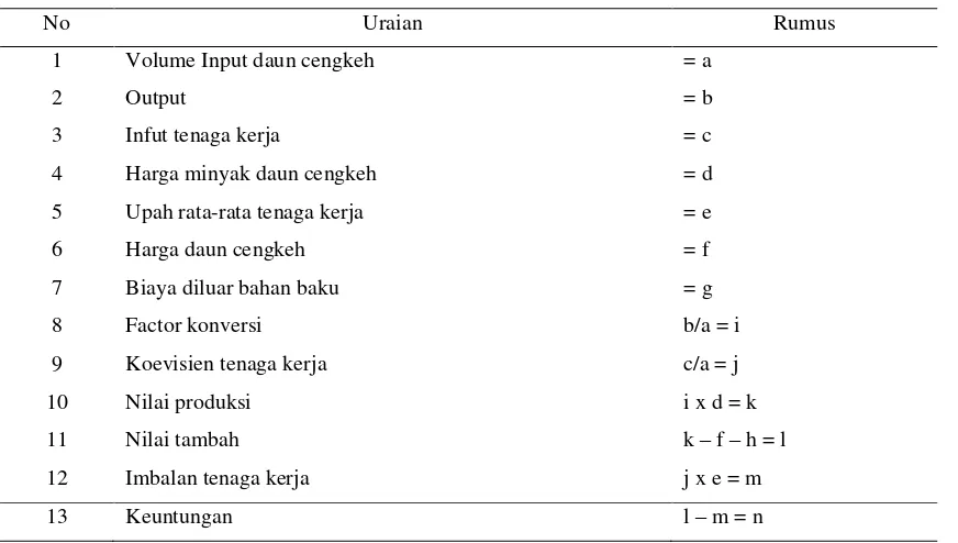 Tabel 3.2. : Rumus Nilai Tambah 