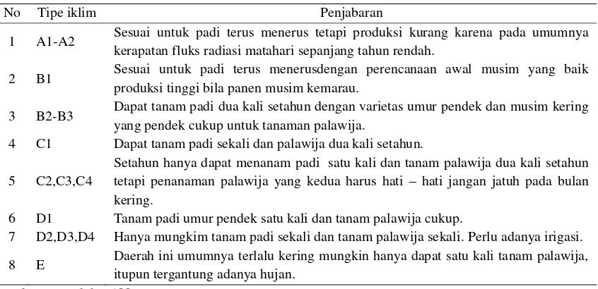 Tabel 4.1 Tipe Iklim Utama Oldemen Berdasarkan Jumlah Bulan Basah Berturut – Turut 