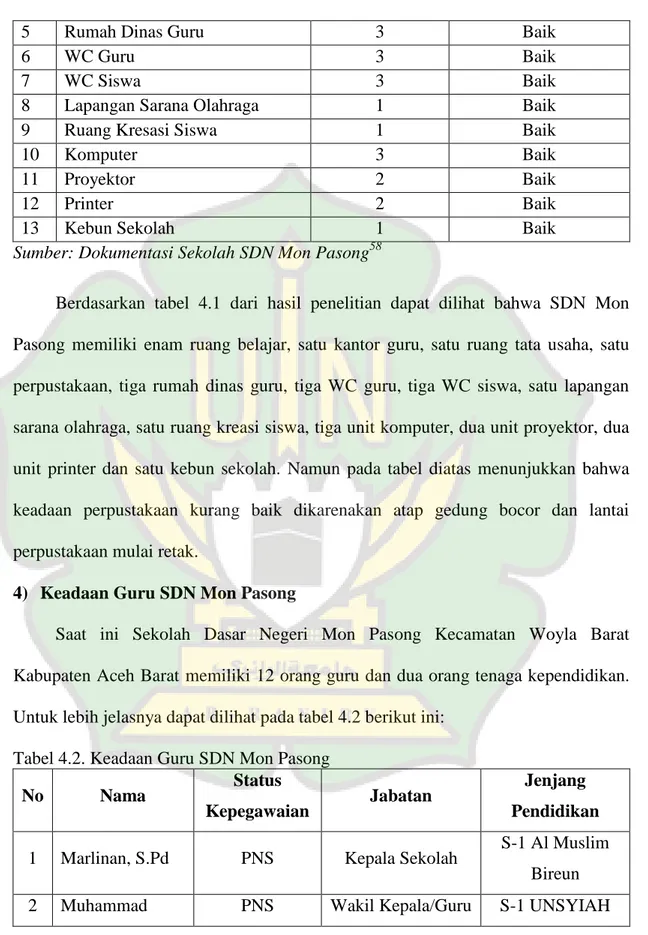 Tabel 4.2. Keadaan Guru SDN Mon Pasong 