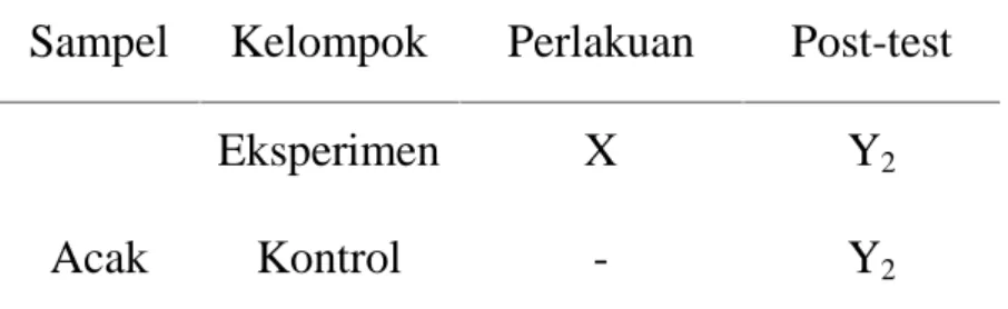 Tabel 1. Rancangan Penelitian