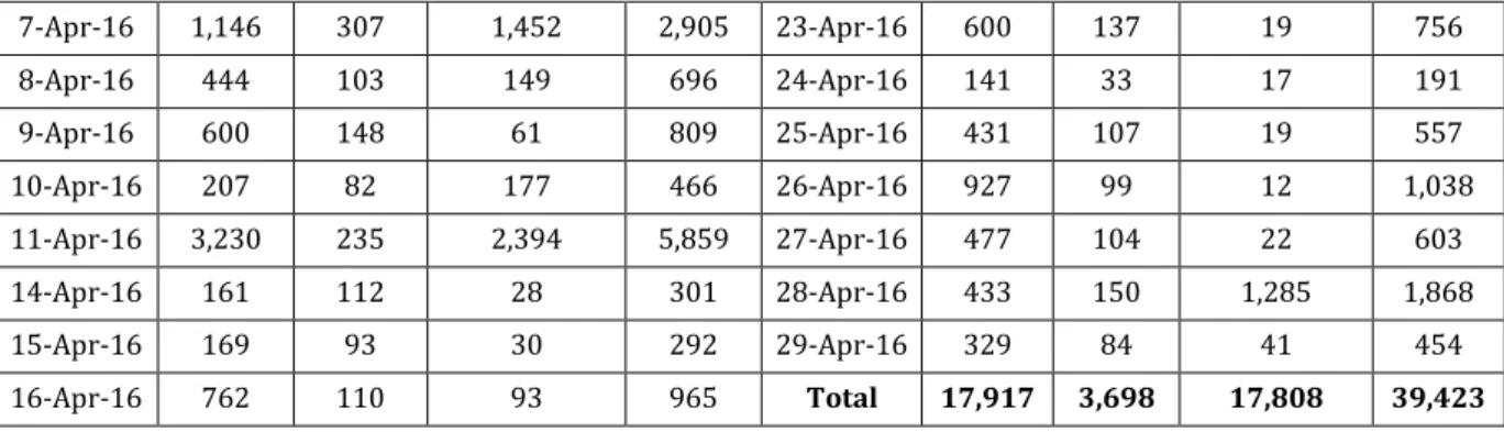 Tabel 4.3 Check Sheet 3 Data Persen Cacat 