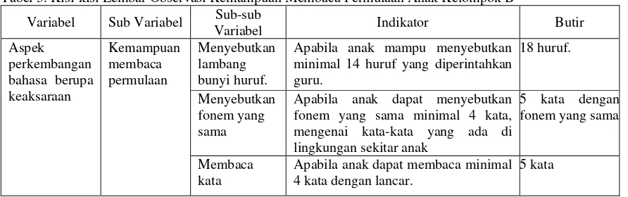 Tabel 3. Kisi-kisi Lembar Observasi Kemampuan Membaca Permulaan Anak Kelompok B 