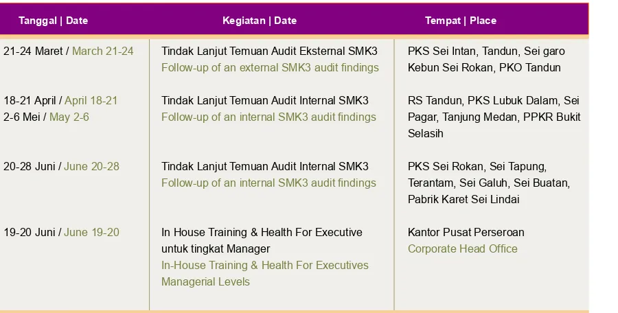 Table of Improvement Program of SMK3 Implementation