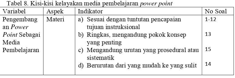 Tabel 8. Kisi-kisi kelayakan media pembelajaran power point   