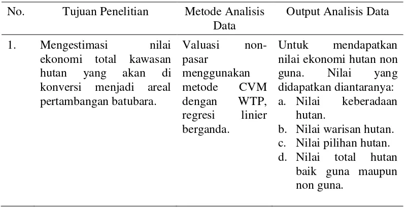 Tabel 4 Metode Analisis Data 