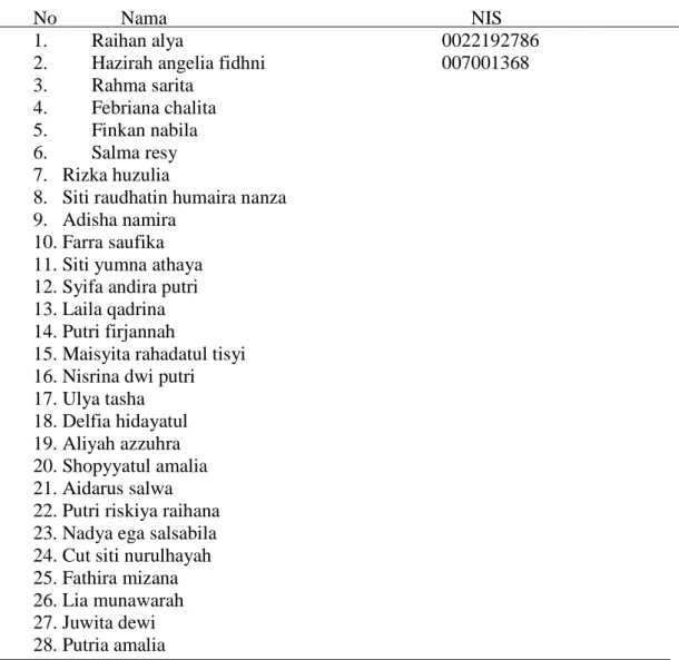 Tabel 1.1 nama-nama siswa kelas IX B yang menjadi sampel peneliti