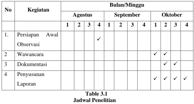 Table 3.1  Jadwal Penelitian 
