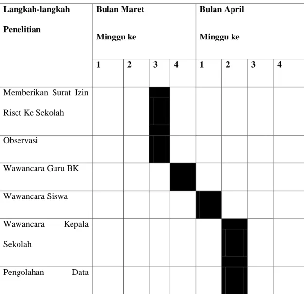 Tabel Skedul Penelitian  Langkah-langkah  Penelitian  Bulan Maret  Minggu ke  Bulan April Minggu ke  1  2  3  4  1  2  3  4 
