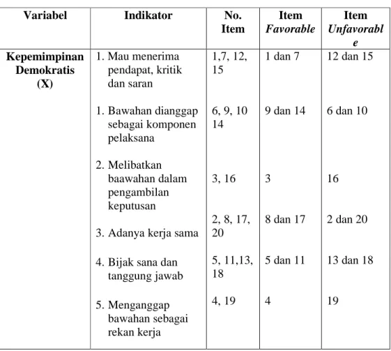 Tabel 3.1: Kisi-kisi Instrumen untuk Mengukur Kepemimpinan  Demokratis  