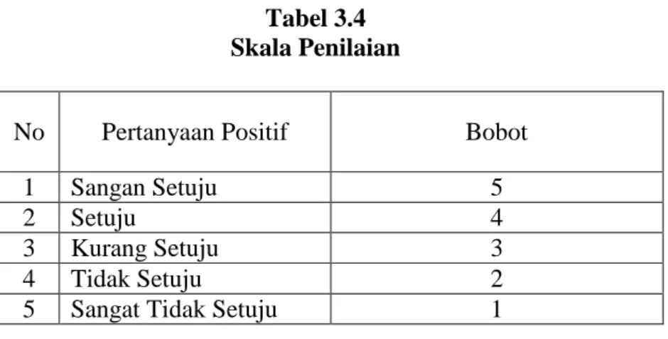 Tabel 3.4  Skala Penilaian 