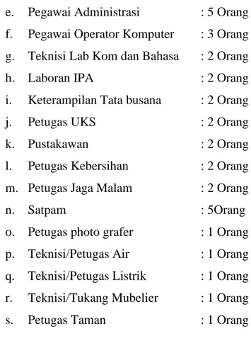 Tabel 4.5 (Daftar Nama Guru dan Pegawai MAN 1 Medan 