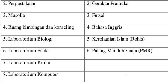 Tabel 4. 4 Profil SMA Negeri 2 Meulaboh. 