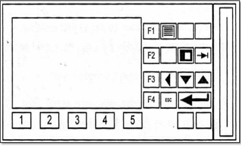 Gambar 2.3 Operator Interface UMC-800 (Stephanopoulos, 1984) 