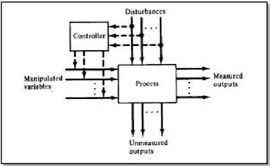 Gambar 1.4 Struktur umum konfigurasi Inferential Control (Stephanopaoulos, 