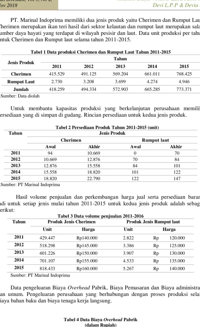 Tabel 1 Data produksi Cherimen dan Rumput Laut Tahun 2011-2015 