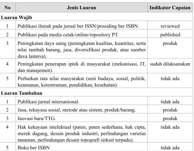Tabel 2.  Rencana target capaian luaran 