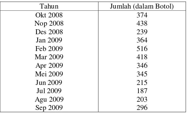 Tabel 1.1 