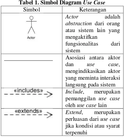 Tabel 1. Simbol Diagram Use Case 