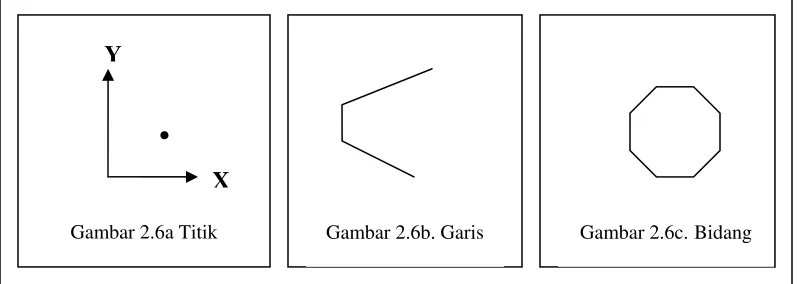 Gambar 2.6c. Bidang