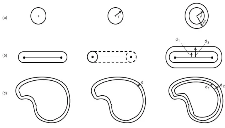 Gambar 2.9  Buffer Zones Around: (a) Titik; (b) Garis; (c) Area 