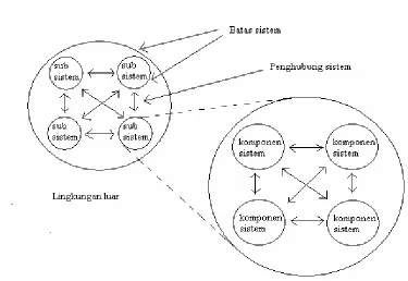 Gambar 2.2  Karakteristik Sistem   